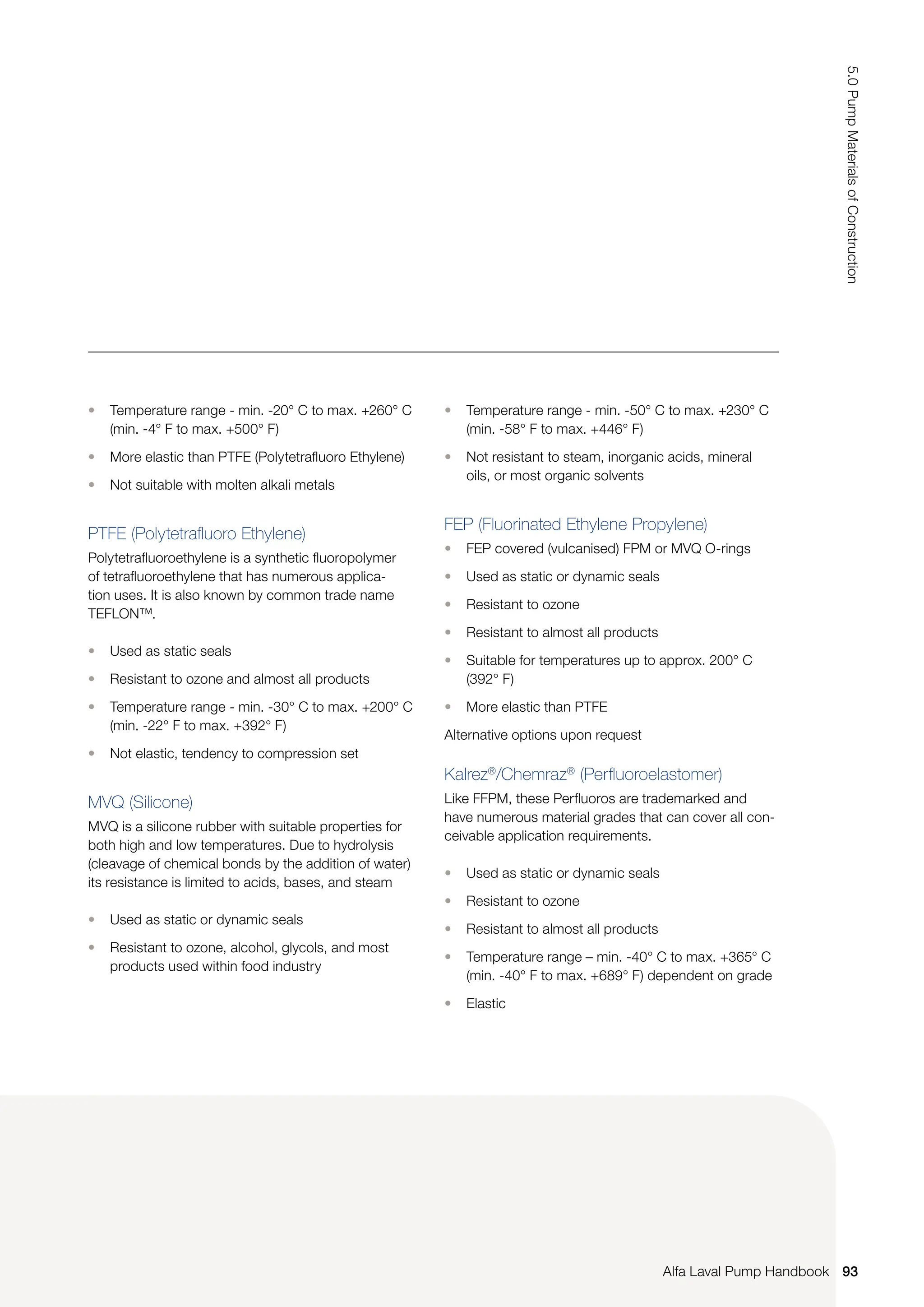 • Temperature range - min. -20° C to max. +260° C
(min. -4° F to max. +500° F)
• More elastic than PTFE (Polytetrafluoro Ethylene)
• Not suitable with molten alkali metals
PTFE (Polytetrafluoro Ethylene)
Polytetrafluoroethylene is a synthetic fluoropolymer
of tetrafluoroethylene that has numerous applica-
tion uses. It is also known by common trade name
TEFLON™.
• Used as static seals
• Resistant to ozone and almost all products
• Temperature range - min. -30° C to max. +200° C
(min. -22° F to max. +392° F)
• Not elastic, tendency to compression set
MVQ (Silicone)
MVQ is a silicone rubber with suitable properties for
both high and low temperatures. Due to hydrolysis
(cleavage of chemical bonds by the addition of water)
its resistance is limited to acids, bases, and steam
• Used as static or dynamic seals
• Resistant to ozone, alcohol, glycols, and most
products used within food industry
• Temperature range - min. -50° C to max. +230° C
(min. -58° F to max. +446° F)
• Not resistant to steam, inorganic acids, mineral
oils, or most organic solvents
FEP (Fluorinated Ethylene Propylene)
• FEP covered (vulcanised) FPM or MVQ O-rings
• Used as static or dynamic seals
• Resistant to ozone
• Resistant to almost all products
• Suitable for temperatures up to approx. 200° C
(392° F)
• More elastic than PTFE
Alternative options upon request
Kalrez®
/Chemraz®
(Perfluoroelastomer)
Like FFPM, these Perfluoros are trademarked and
have numerous material grades that can cover all con-
ceivable application requirements.
• Used as static or dynamic seals
• Resistant to ozone
• Resistant to almost all products
• Temperature range – min. -40° C to max. +365° C
(min. -40° F to max. +689° F) dependent on grade
• Elastic
93
5.0
Pump
Materials
of
Construction
Alfa Laval Pump Handbook
 