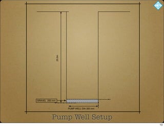 Pump Well Setup
25.0m
PUMP WELL DIA 300 mm
GRAVEL 250 mm
13
 