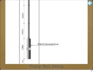 Pump Well Setup
12.5
16
 
