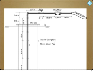 Pump Well Setup
16
 