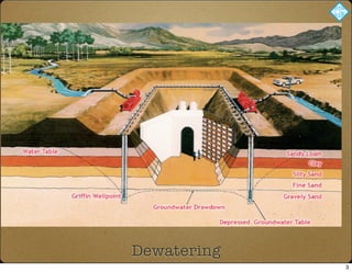 Dewatering
3
 