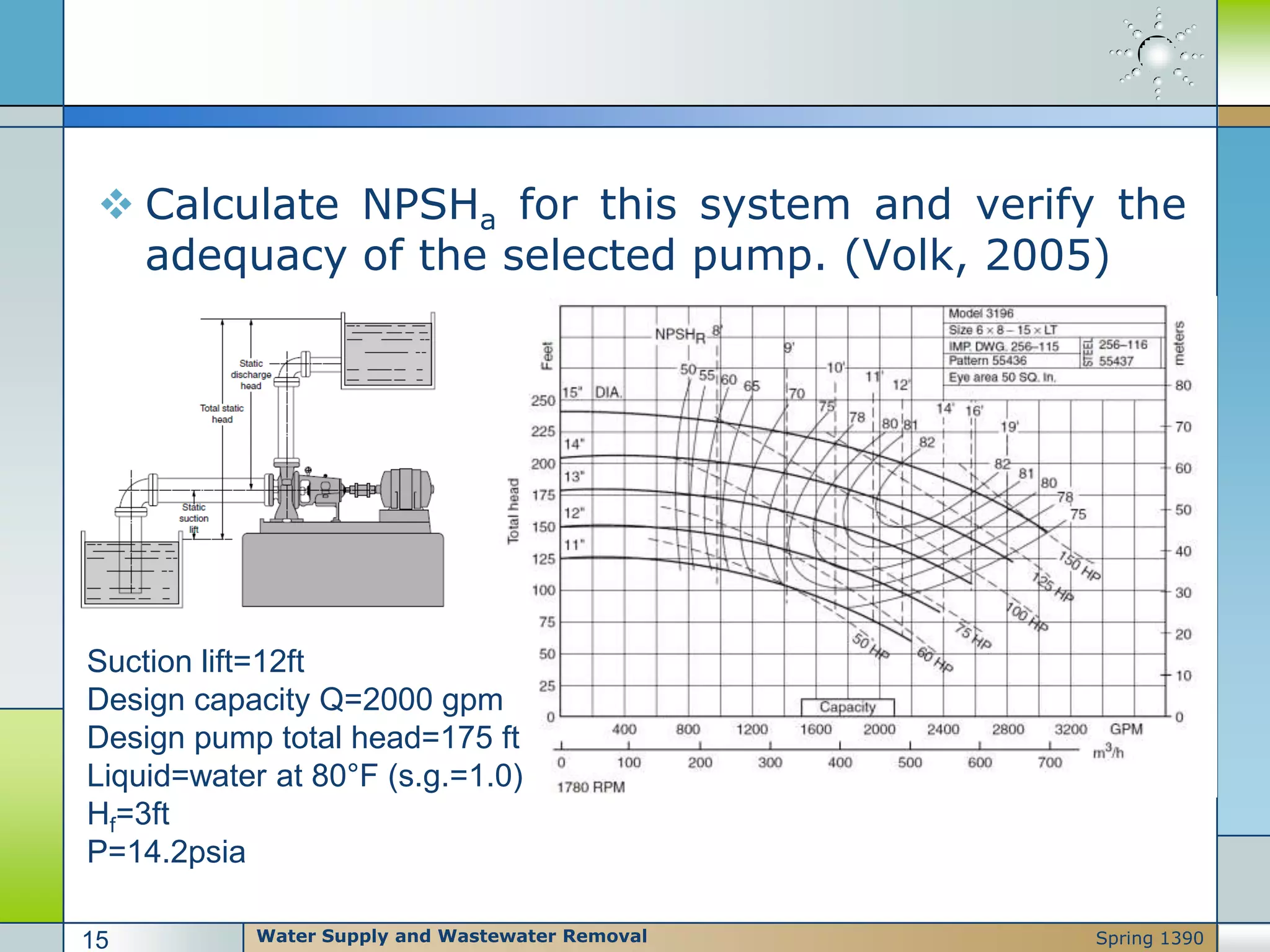  Calculate NPSHa for this system and verify the
adequacy of the selected pump. (Volk, 2005)
Suction lift=12ft
Design capacity Q=2000 gpm
Design pump total head=175 ft
Liquid=water at 80°F (s.g.=1.0)
Hf=3ft
P=14.2psia
Water Supply and Wastewater Removal15 Spring 1390
 