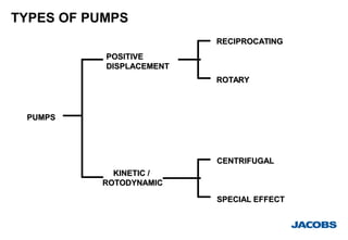 pump fundamentals and system for oil gas | PDF