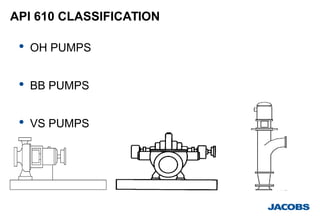 pump fundamentals and system for oil gas | PDF