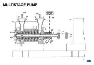 pump fundamentals and system for oil gas | PDF