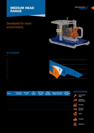 Pump solutions-brochure-(digital) allightsykes | PDF