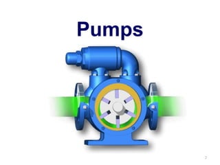 Pump and cooling tower energy performance | PPT