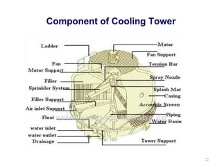 Pump and cooling tower energy performance | PPT