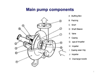 Pump and cooling tower energy performance | PPT