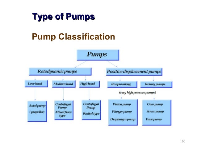  Pump and cooling tower energy performance