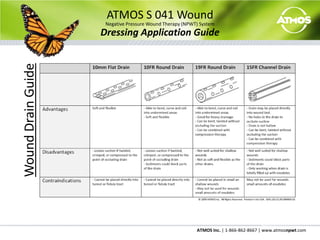 ATMOS S 041 WoundNegative Pressure Wound Therapy (NPWT) SystemSetup GuideRecharging the SystemConnect the Power Supply to the Power Cable.Plug the Power Supply into the pump.Connect the Power Cable to the wall outlet.The pump’s Display Screen will confirm active charging with a charging symbol.   12123344Please see the Operating Instructions for more information regarding charging and batteries.