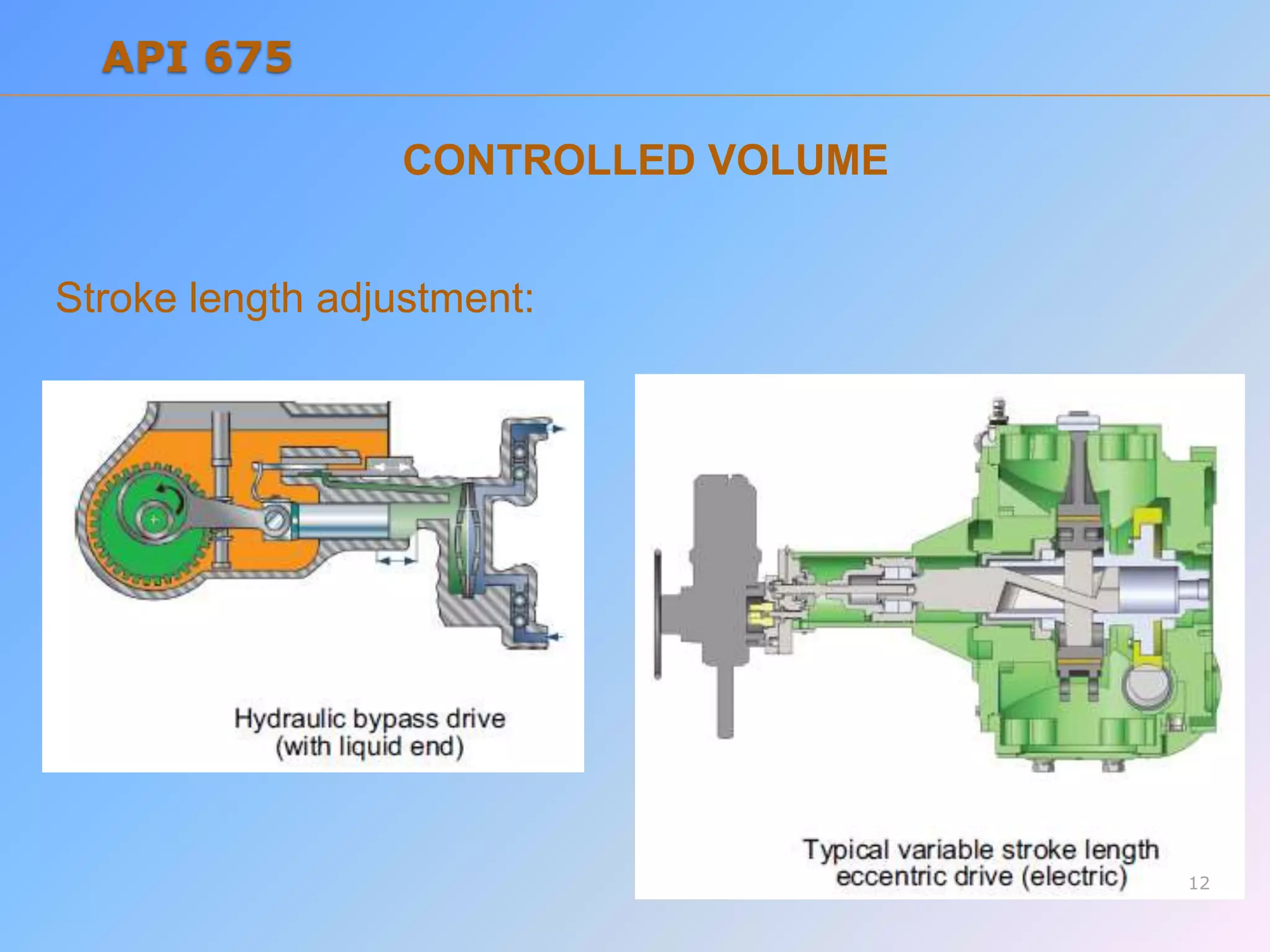 CONTROLLED VOLUME
Stroke length adjustment:
12
API 675
 