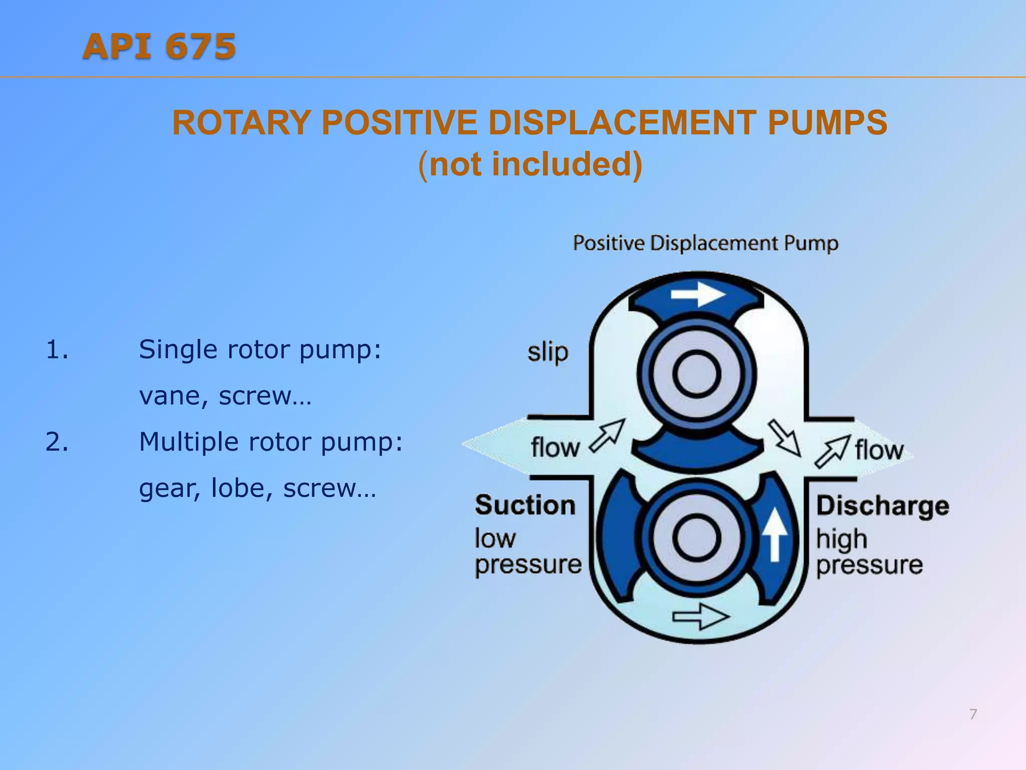 ROTARY POSITIVE DISPLACEMENT PUMPS
(not included)
1. Single rotor pump:
vane, screw…
2. Multiple rotor pump:
gear, lobe, screw…
7
API 675
 