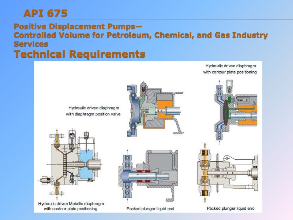 Pump api 675 presentation