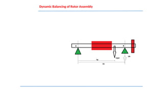 Rotor Balancing Tutorial Pdf Pump assembly rotor balancing and vibration analysis.pptx
