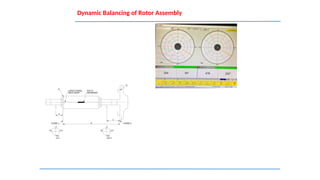 Rotor Balancing Tutorial Pdf Pump assembly rotor balancing and vibration analysis.pptx