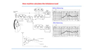 Pump assembly rotor balancing and vibration analysis.pptx