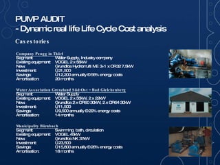 Casestories Company Pengg in Thörl Segment: Water Supply, Industry company Existing equipment: VOGEL 2 x 55kW New: Grundfos Hydromulti ME 3+1 x CR32 7,5kW Investment: € 21,500 Savings: € 12,200 annually – 56% energy costs Amortisation: 20 months Water Association Grenzland Süd-Ost – Bad Glelchenberg Segment: Water Supply Existing equipment: VOGEL 2 x 55kW, 2 x 22kW New: Grundfos 2 x CR90 30kW, 2 x CR64 30kW Investment: € 11,500 Savings: € 9,500 annually – 29% energy costs Amortisation: 14 months Municipality Bärnbach Segment: Swimming  bath, circulation Existing equipment: VOGEL 45kW New: Grundfos NK 37kW Investment: € 23,500 Savings: € 15,800 annually – 26% energy costs Amortisation: 18 months 