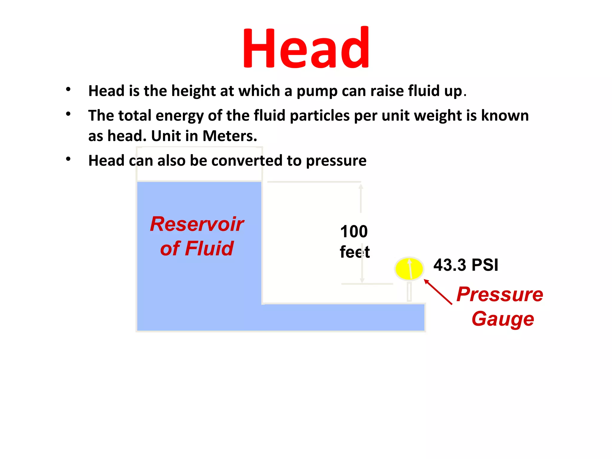 Head• Head is the height at which a pump can raise fluid up.
• The total energy of the fluid particles per unit weight is known
as head. Unit in Meters.
• Head can also be converted to pressure
100
feet
43.3 PSI
Reservoir
of Fluid
Pressure
Gauge
 