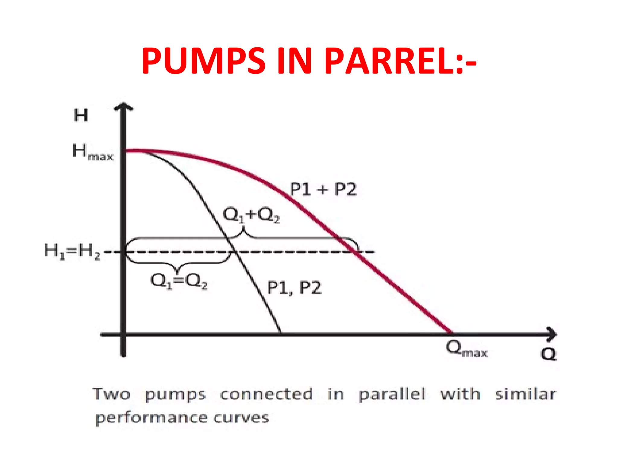 PUMPS IN PARREL:-
 