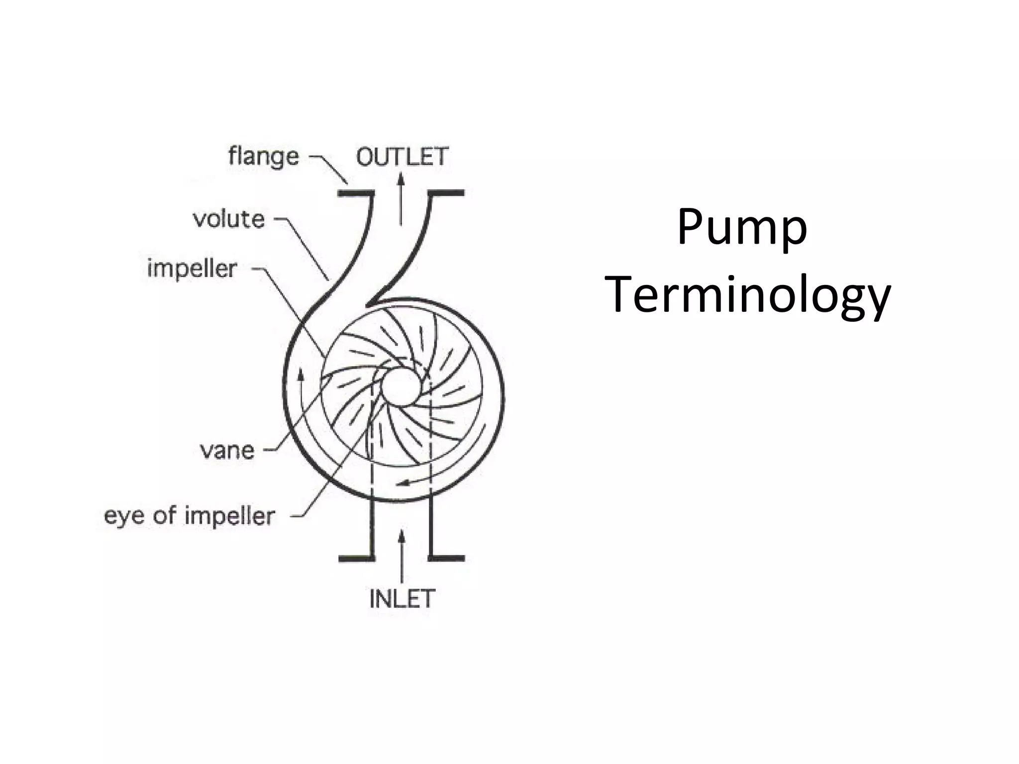 Pump
Terminology
 