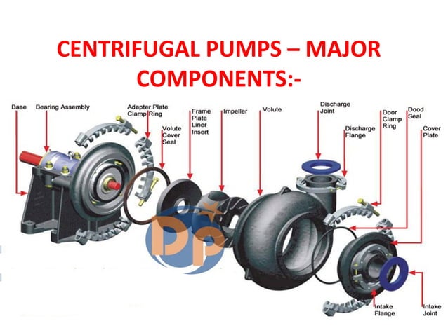Basics Fundamentals and working Principle of Centrifugal Pump. | PPT ...
