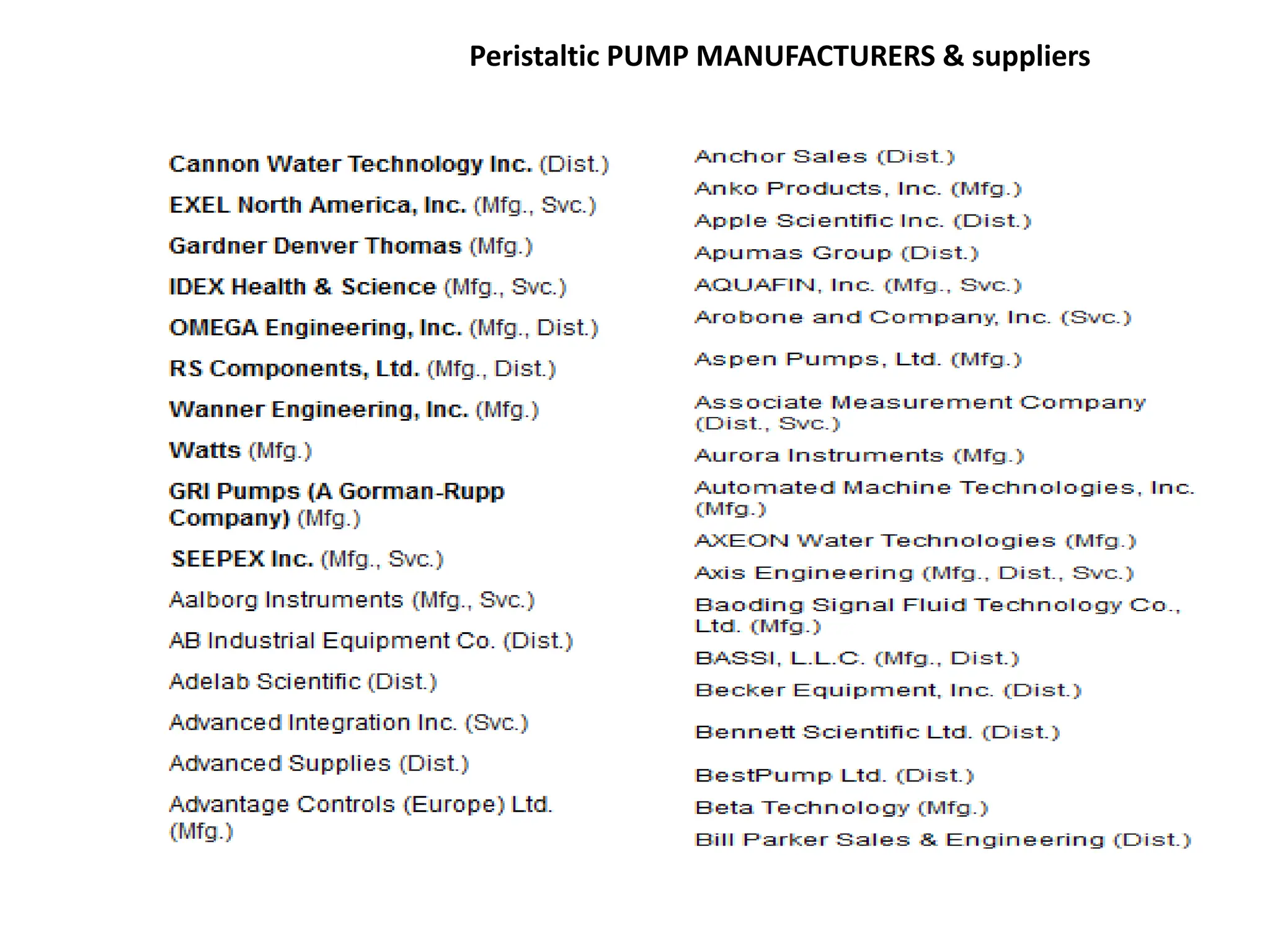 Peristaltic PUMP MANUFACTURERS & suppliers
 