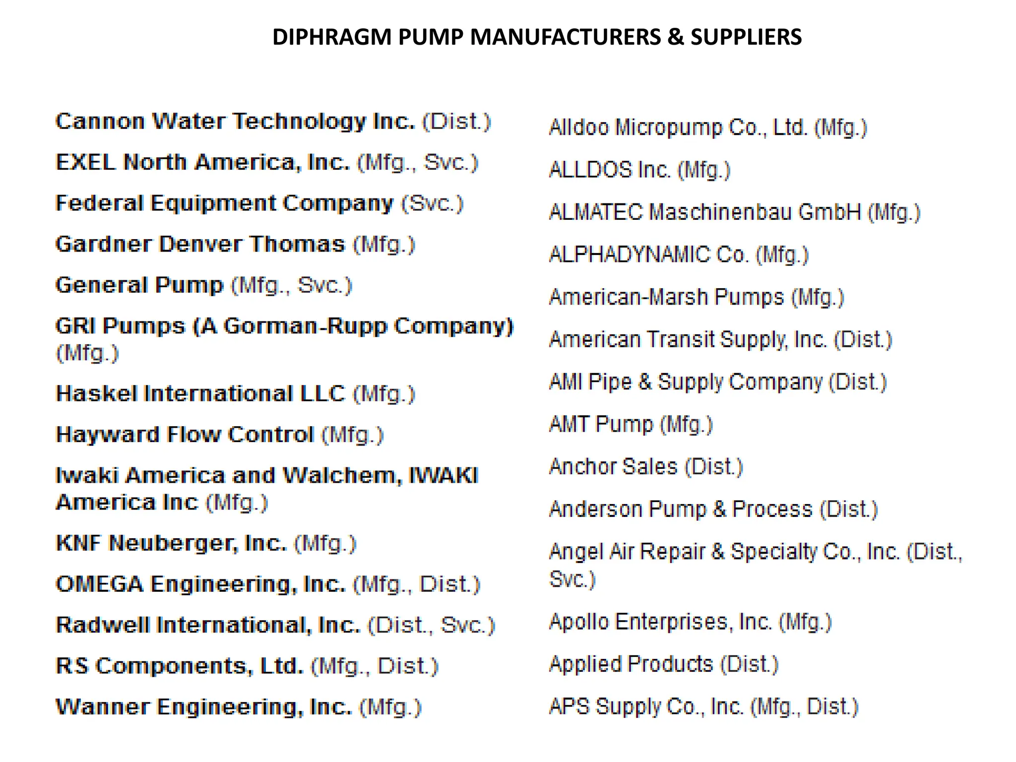 DIPHRAGM PUMP MANUFACTURERS & SUPPLIERS
 