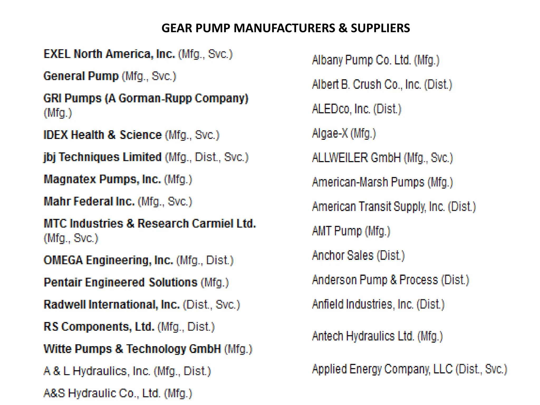 GEAR PUMP MANUFACTURERS & SUPPLIERS
 