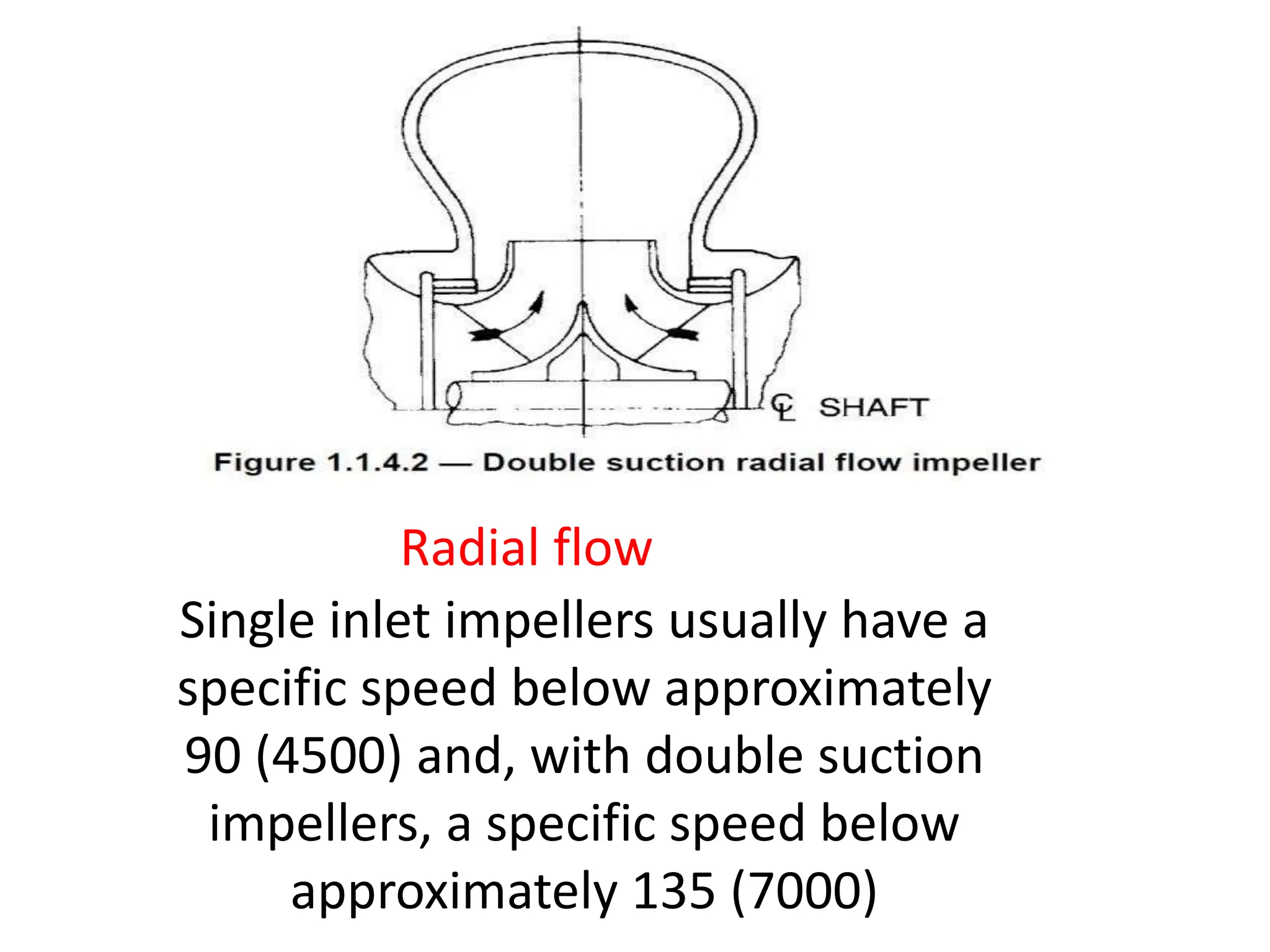 Single inlet impellers usually have a
specific speed below approximately
90 (4500) and, with double suction
impellers, a specific speed below
approximately 135 (7000)
Radial flow
 