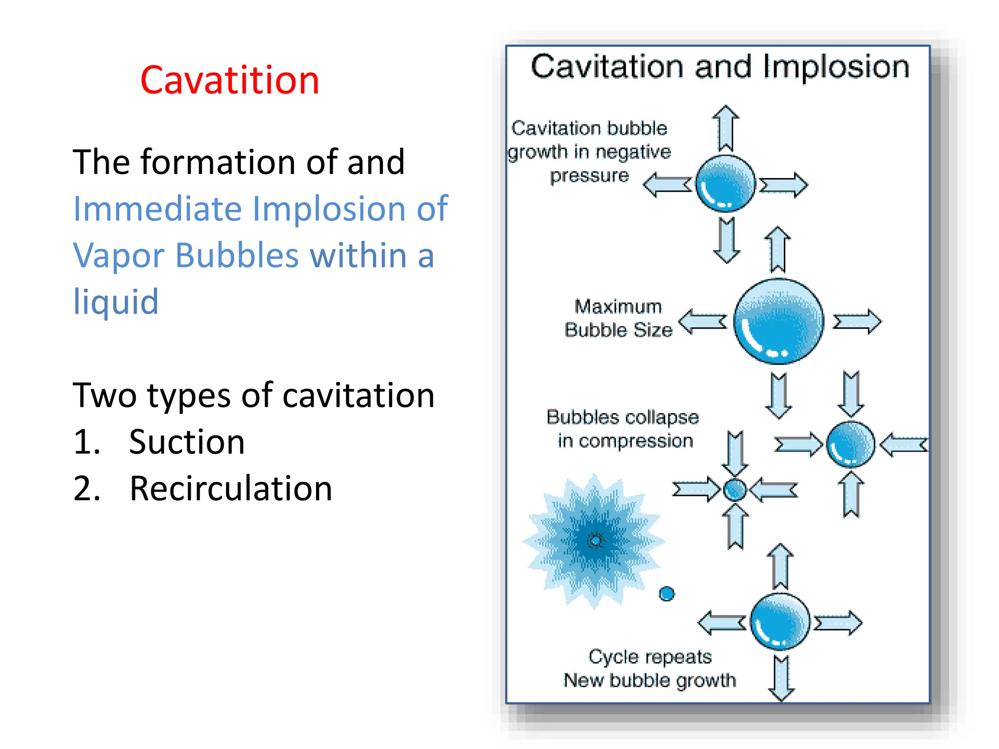 Cavatition
The formation of and
Immediate Implosion of
Vapor Bubbles within a
liquid
Two types of cavitation
1. Suction
2. Recirculation
 