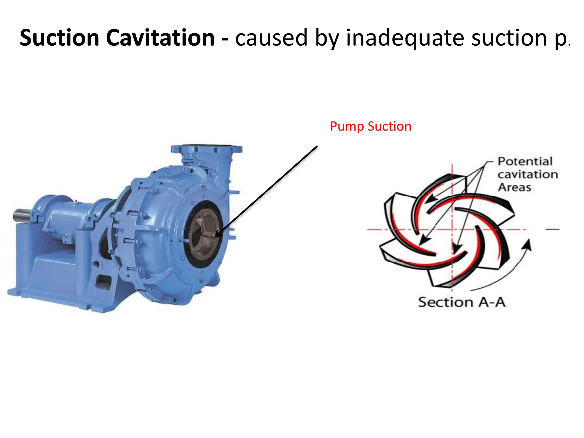 Suction Cavitation - caused by inadequate suction p.
Pump Suction
 