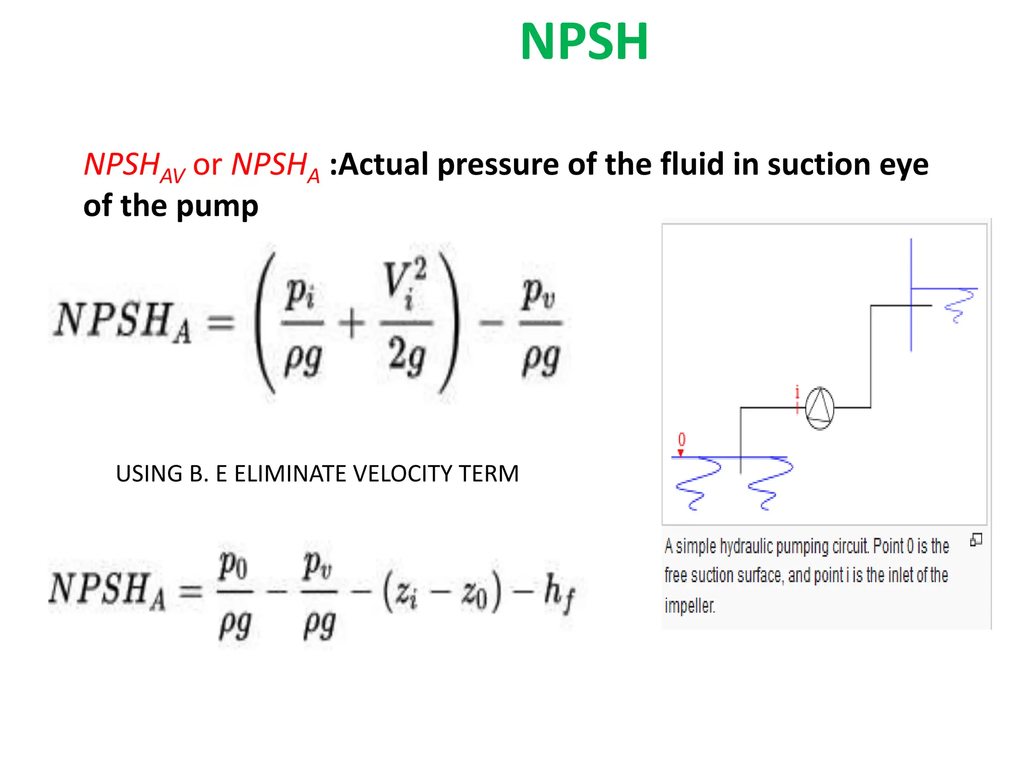 NPSH
NPSHAV or NPSHA :Actual pressure of the fluid in suction eye
of the pump
USING B. E ELIMINATE VELOCITY TERM
 