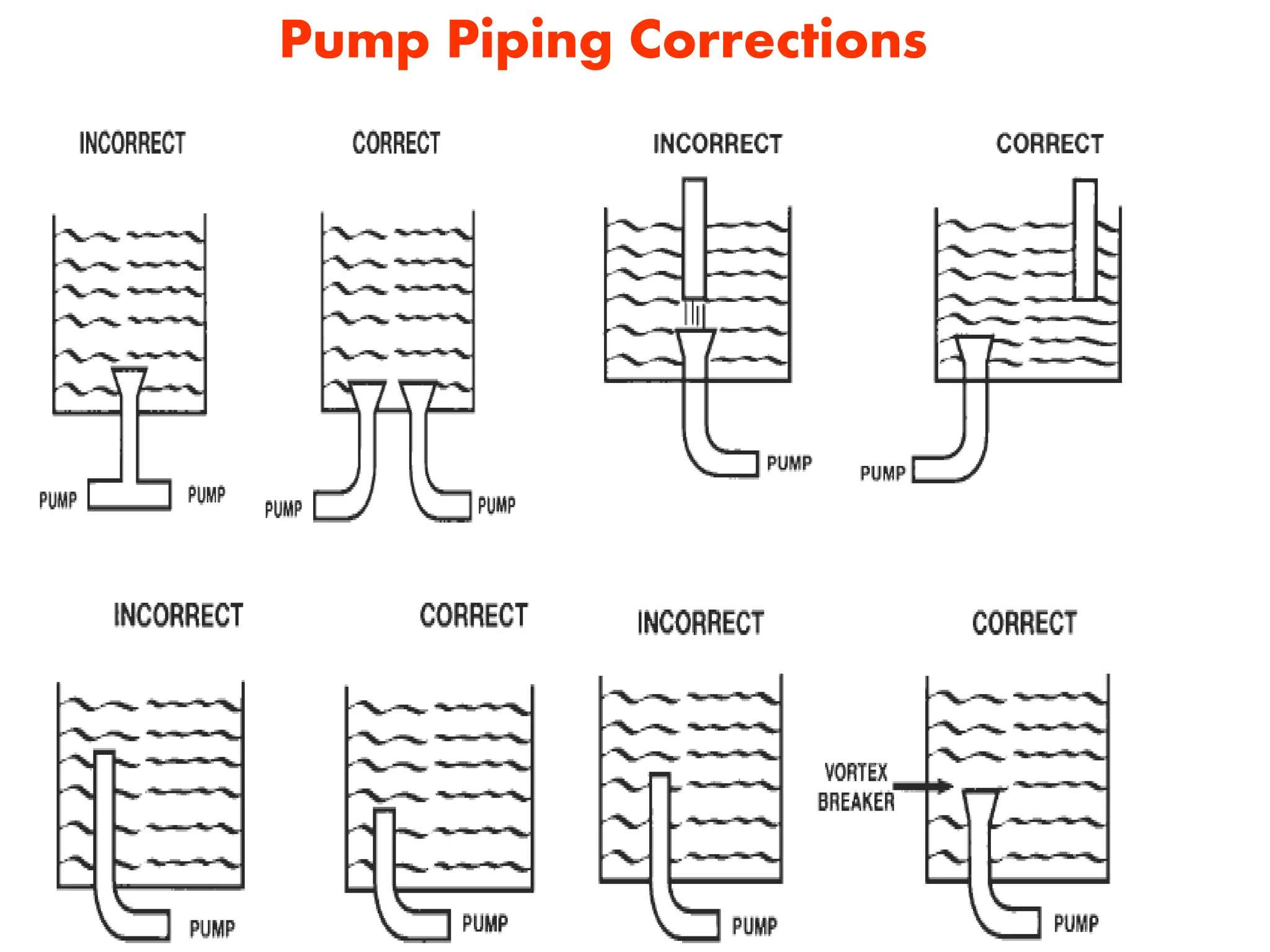 Pump Piping Corrections
 