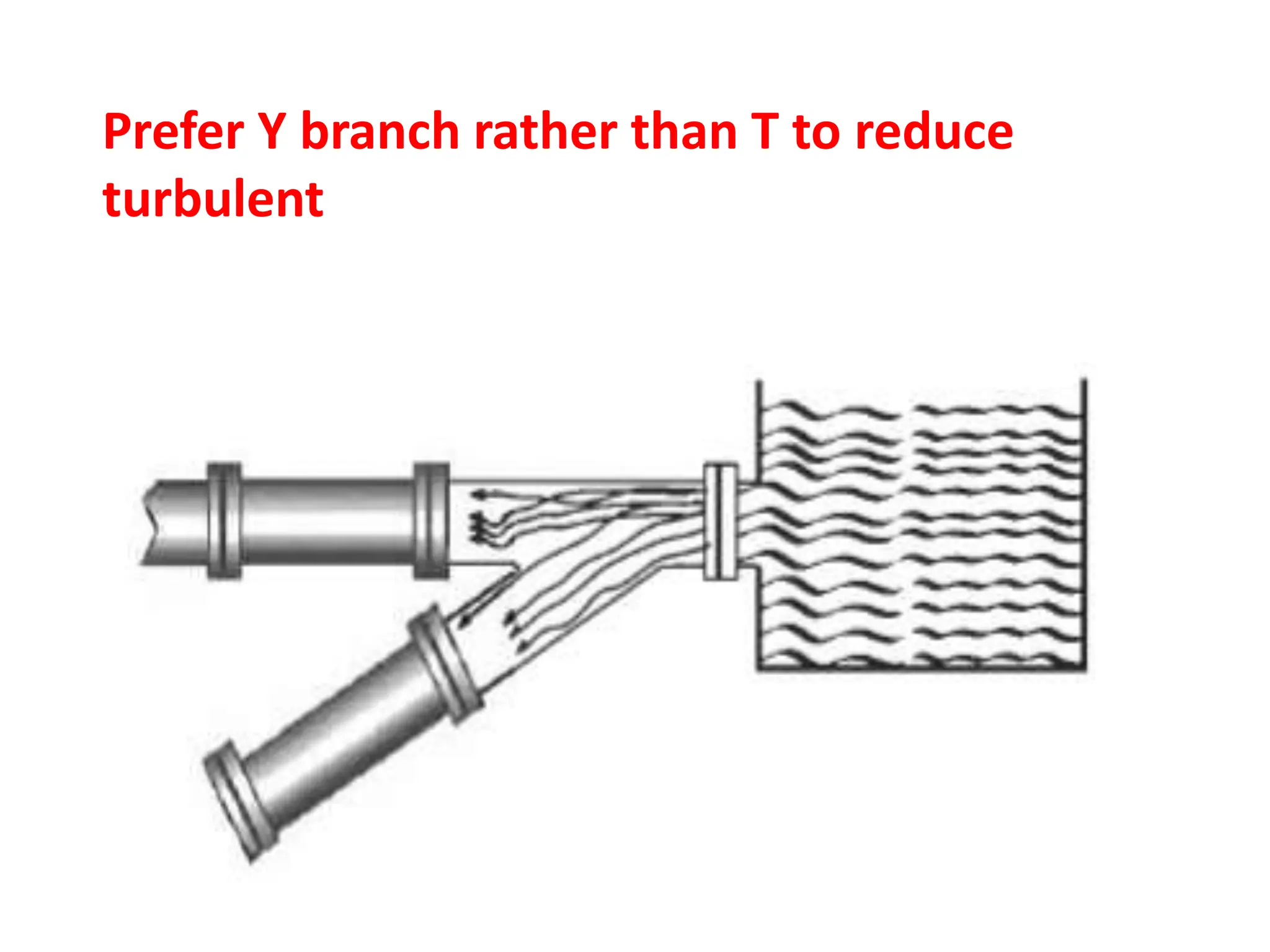 Prefer Y branch rather than T to reduce
turbulent
 
