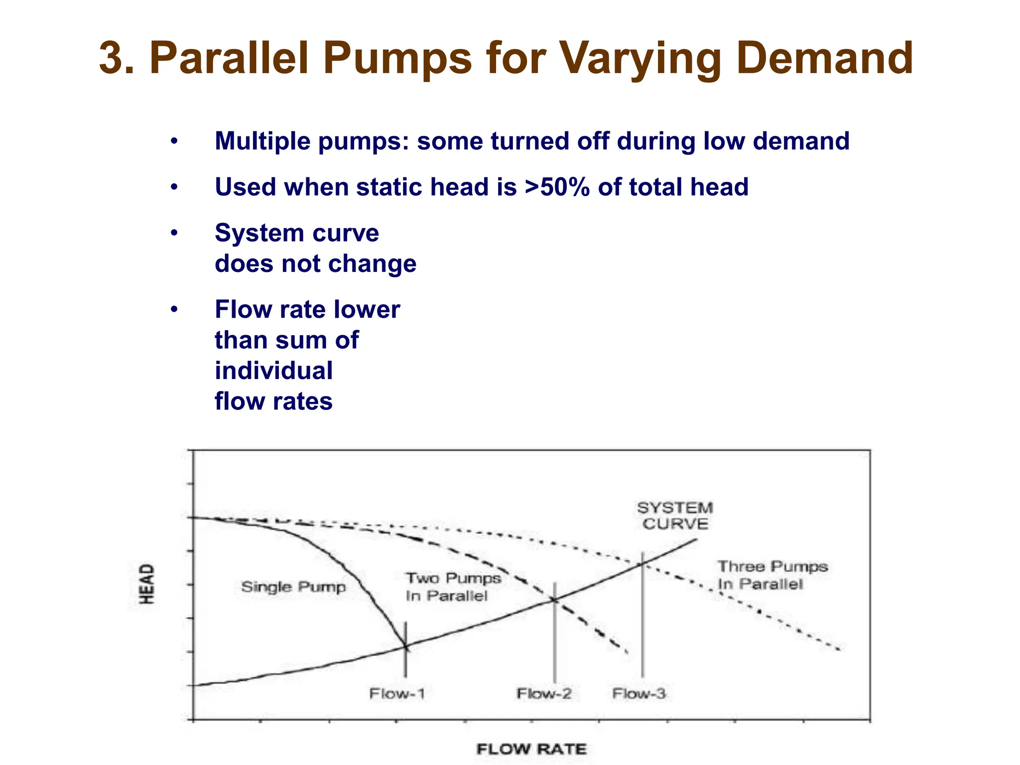 • Multiple pumps: some turned off during low demand
• Used when static head is >50% of total head
• System curve
does not change
• Flow rate lower
than sum of
individual
flow rates
3. Parallel Pumps for Varying Demand
 