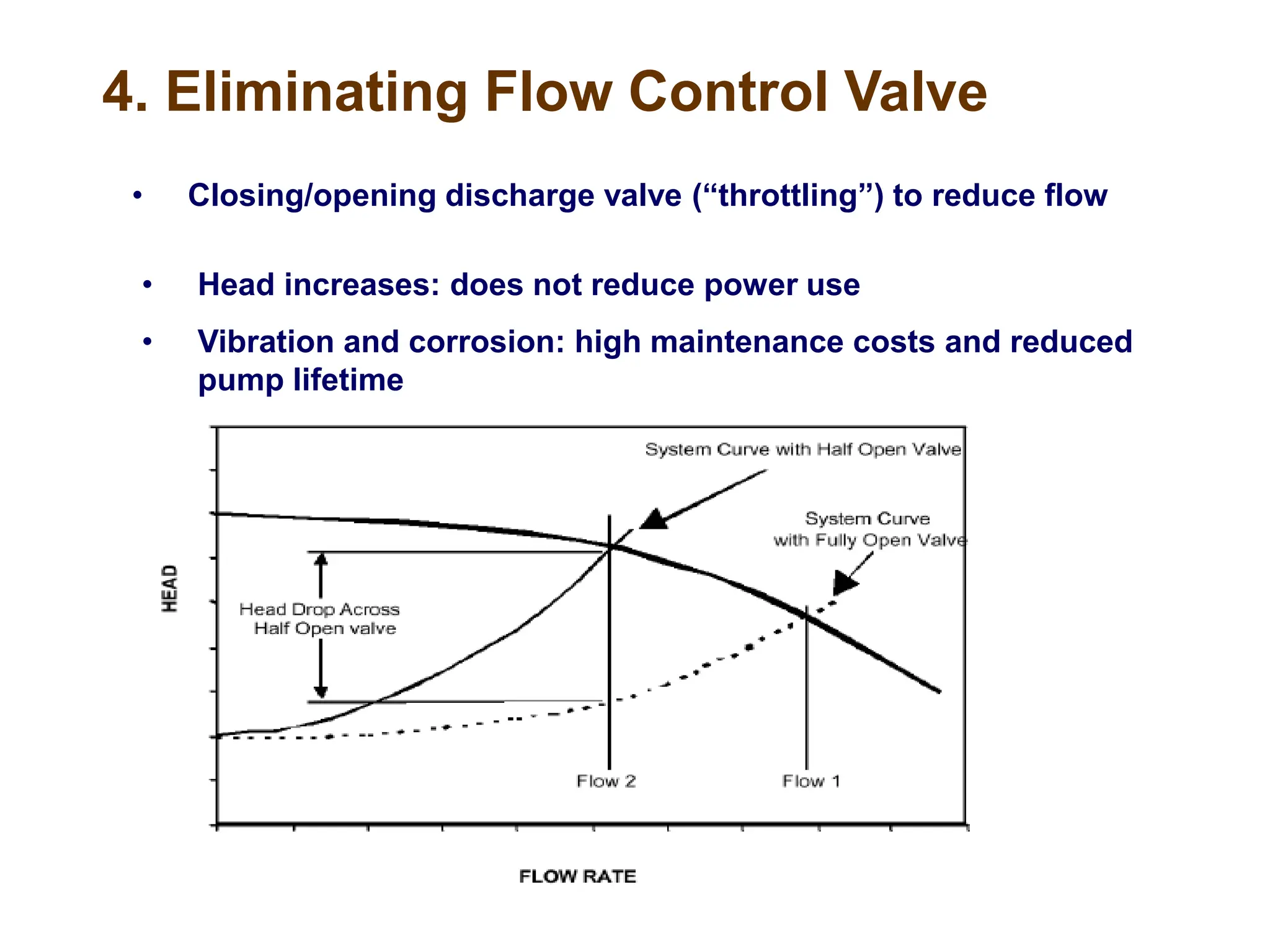 4. Eliminating Flow Control Valve
• Closing/opening discharge valve (“throttling”) to reduce flow
• Head increases: does not reduce power use
• Vibration and corrosion: high maintenance costs and reduced
pump lifetime
 