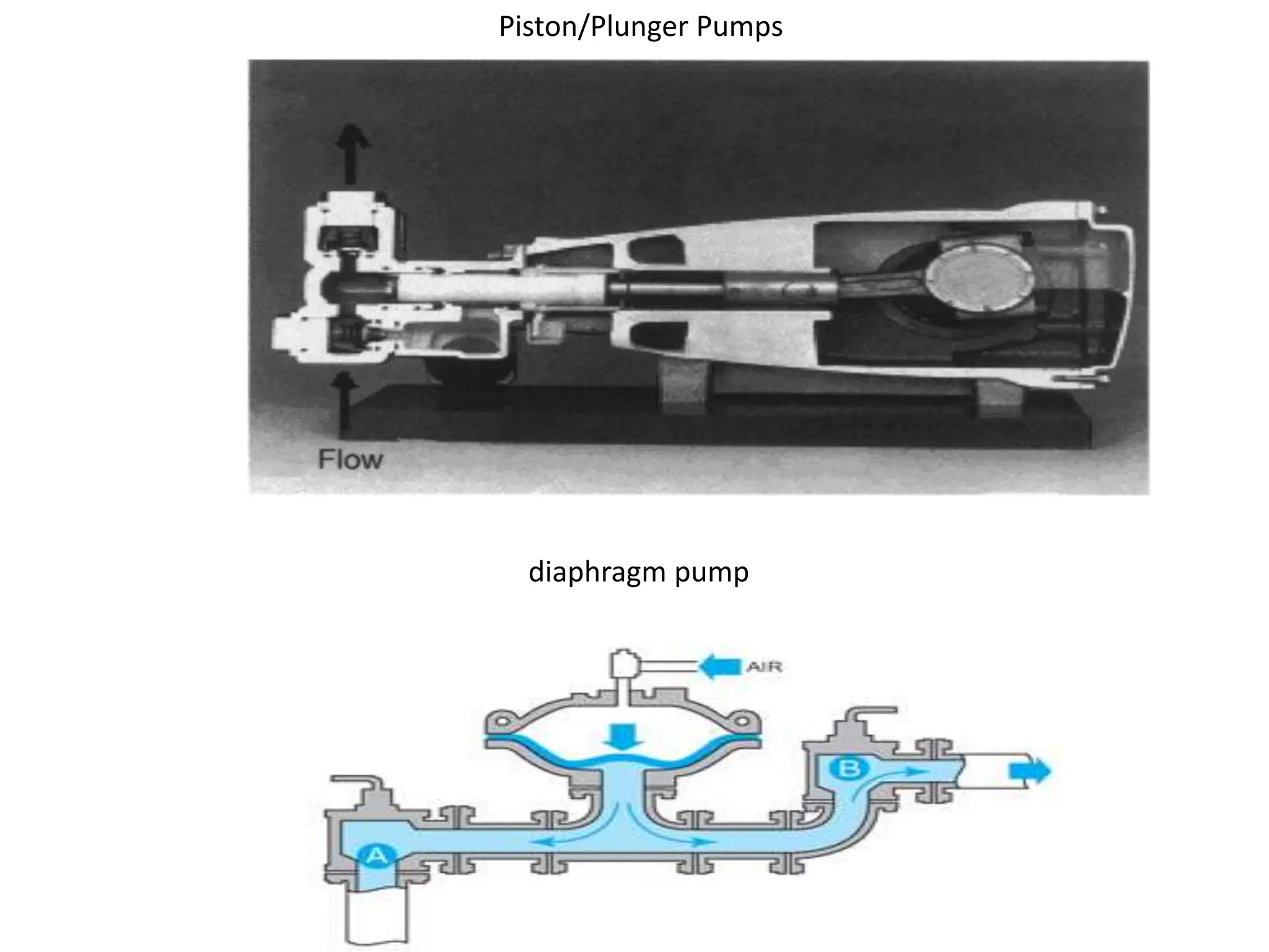 Piston/Plunger Pumps
diaphragm pump
 