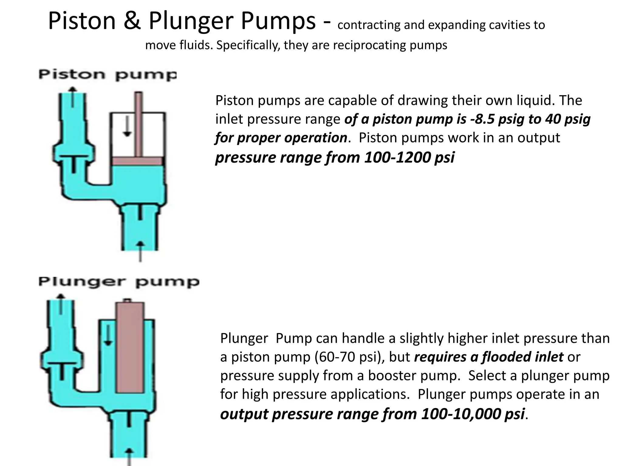 Piston & Plunger Pumps - contracting and expanding cavities to
move fluids. Specifically, they are reciprocating pumps
Plunger Pump can handle a slightly higher inlet pressure than
a piston pump (60-70 psi), but requires a flooded inlet or
pressure supply from a booster pump. Select a plunger pump
for high pressure applications. Plunger pumps operate in an
output pressure range from 100-10,000 psi.
Piston pumps are capable of drawing their own liquid. The
inlet pressure range of a piston pump is -8.5 psig to 40 psig
for proper operation. Piston pumps work in an output
pressure range from 100-1200 psi
 