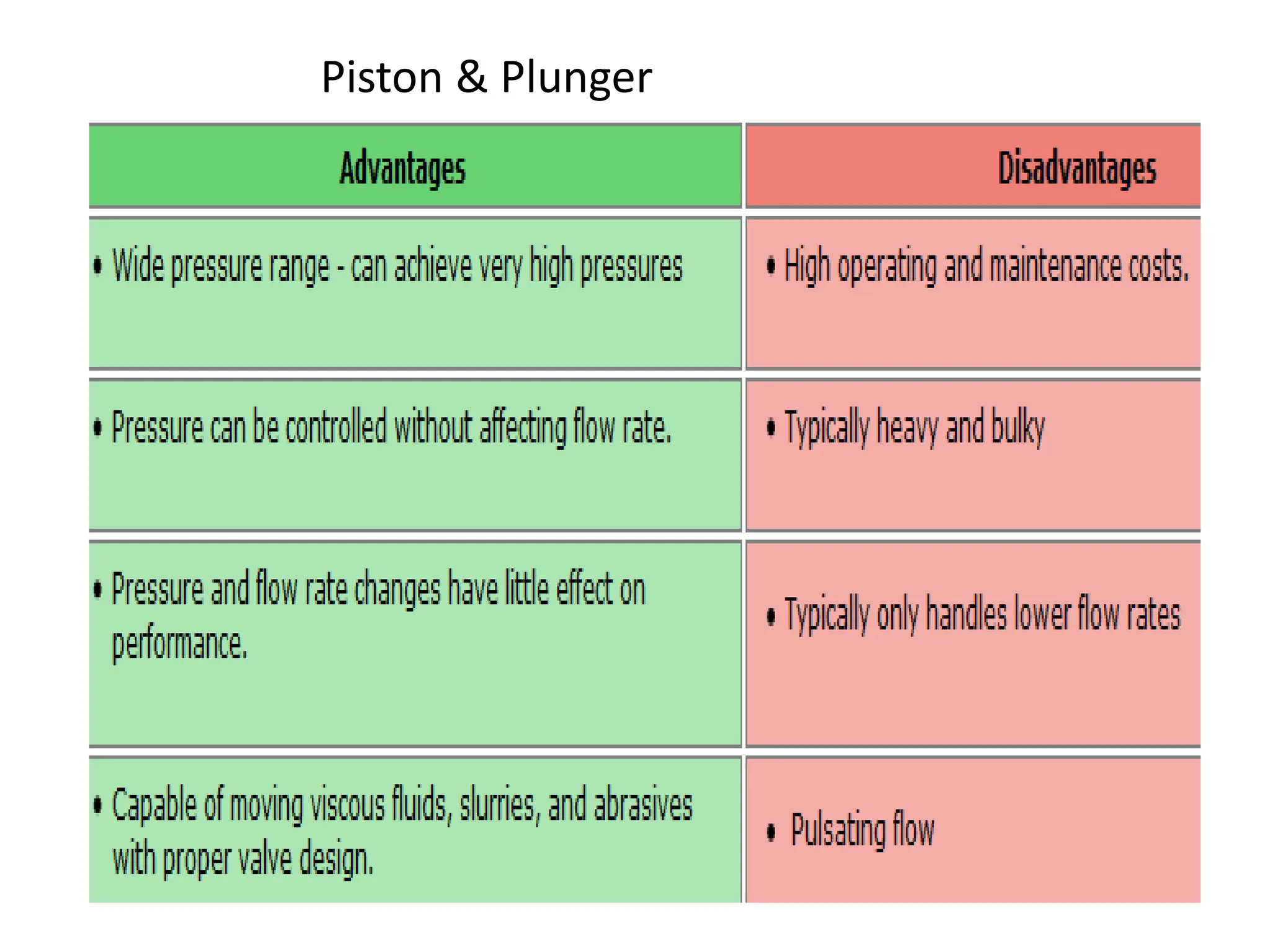 Piston & Plunger
 