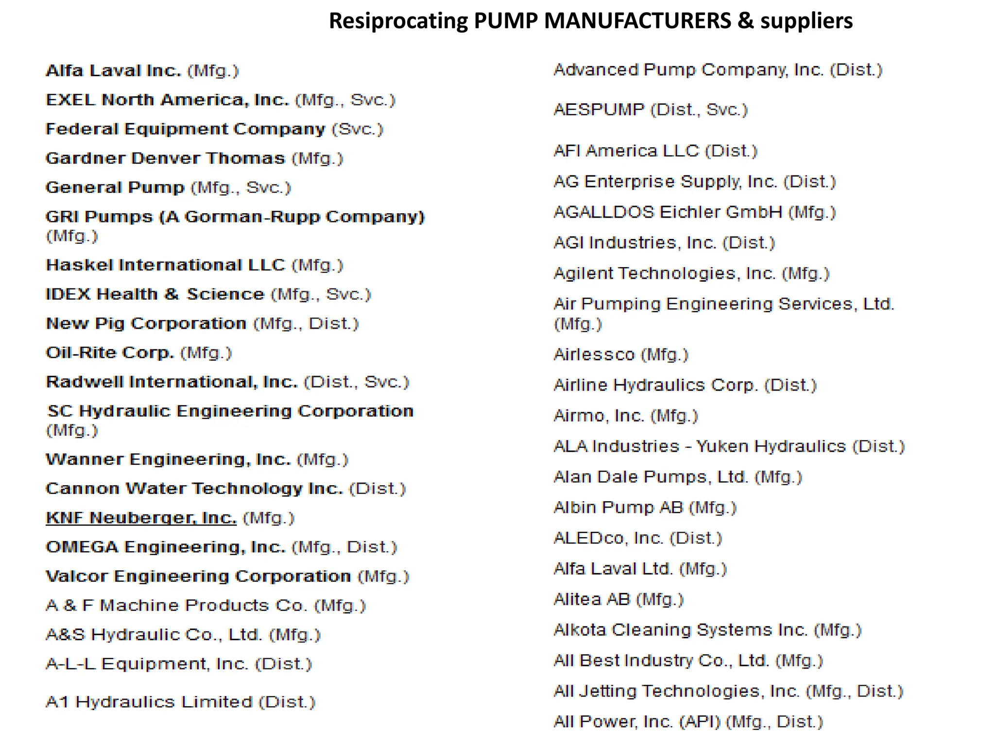 Resiprocating PUMP MANUFACTURERS & suppliers
 