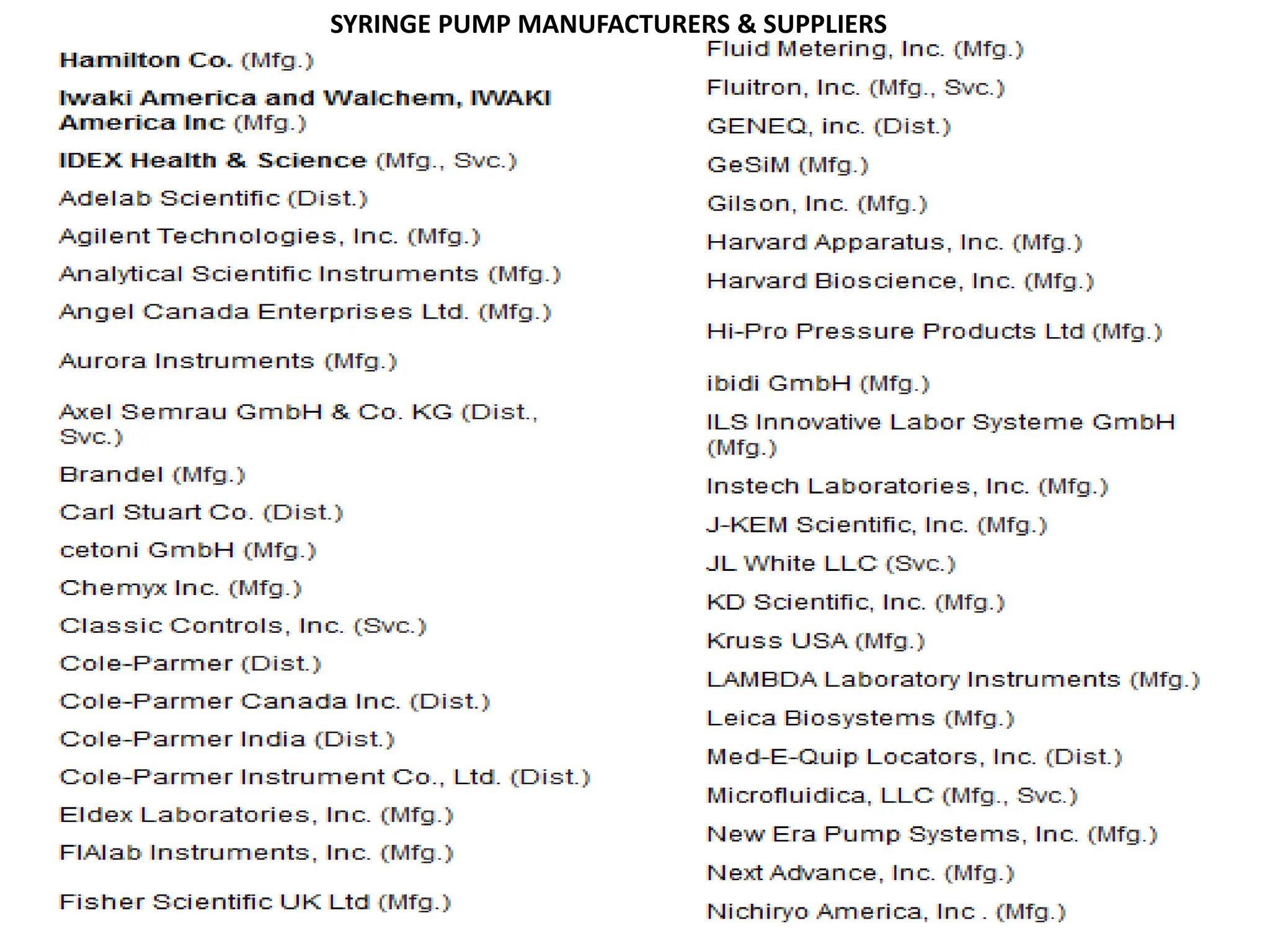 SYRINGE PUMP MANUFACTURERS & SUPPLIERS
 