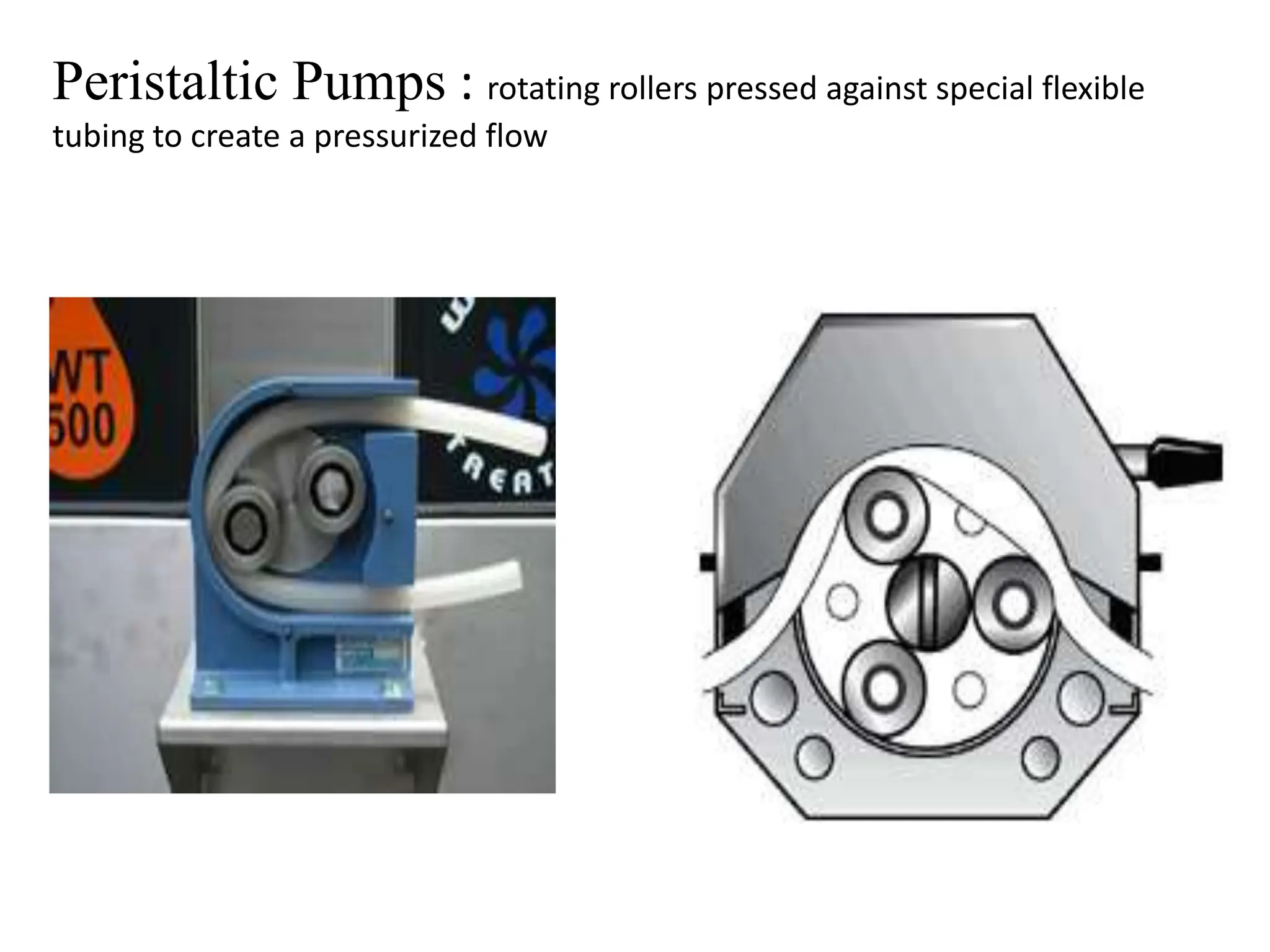 Peristaltic Pumps : rotating rollers pressed against special flexible
tubing to create a pressurized flow
 