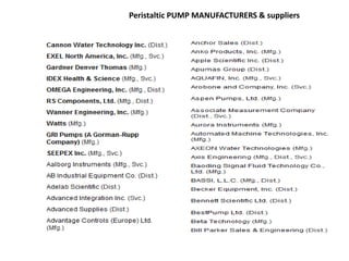 Peristaltic PUMP MANUFACTURERS & suppliers
 