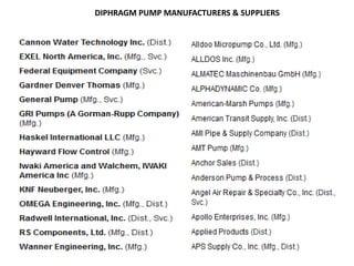 DIPHRAGM PUMP MANUFACTURERS & SUPPLIERS
 