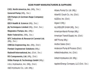 GEAR PUMP MANUFACTURERS & SUPPLIERS
 