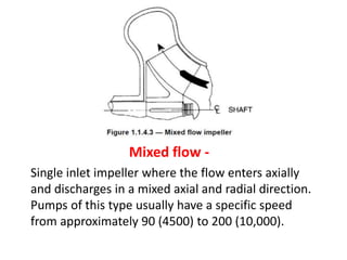 Mixed flow -
Single inlet impeller where the flow enters axially
and discharges in a mixed axial and radial direction.
Pumps of this type usually have a specific speed
from approximately 90 (4500) to 200 (10,000).
 