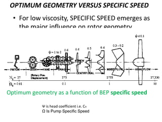 OPTIMUM GEOMETRY VERSUS SPECIFIC SPEED
• For low viscosity, SPECIFIC SPEED emerges as
the major influence on rotor geometry
Optimum geometry as a function of BEP specific speed
Ψ is head coefficient i.e. CH
Ω Is Pump Specific Speed
 