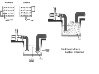 Inadequate design ,
bubbles entrained
 