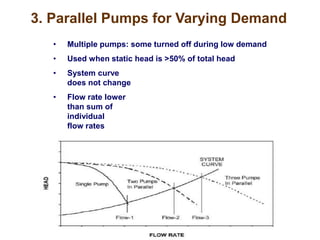 • Multiple pumps: some turned off during low demand
• Used when static head is >50% of total head
• System curve
does not change
• Flow rate lower
than sum of
individual
flow rates
3. Parallel Pumps for Varying Demand
 